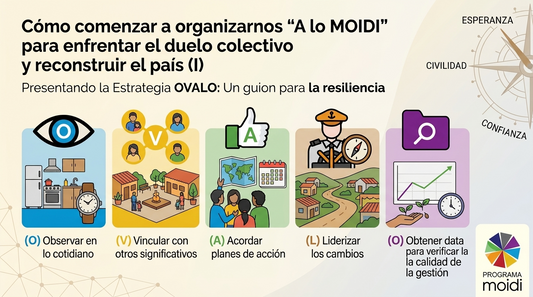 Cómo comenzar a organizarnos “A lo MOIDI” para enfrentar el duelo colectivo y reconstruir el país