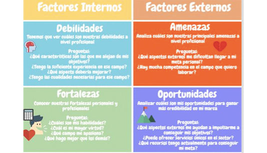 ¿Cómo cumplir mis objetivos en estos momentos tan difíciles? Saca ventaja de tus fortalezas y oportunidades